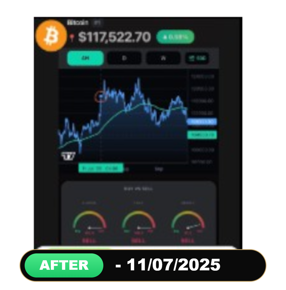 Bitcoin Top,11/07/2025