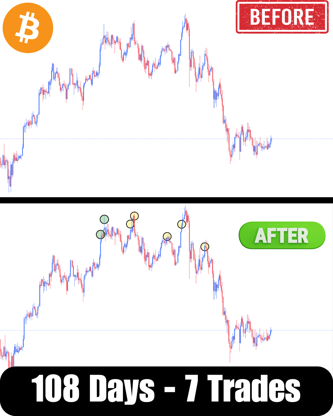 Bitcoin Top