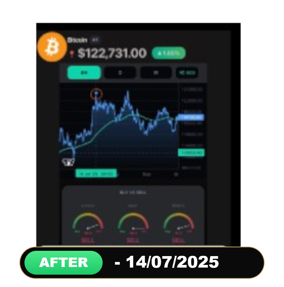 Bitcoin Top,14/07/2025