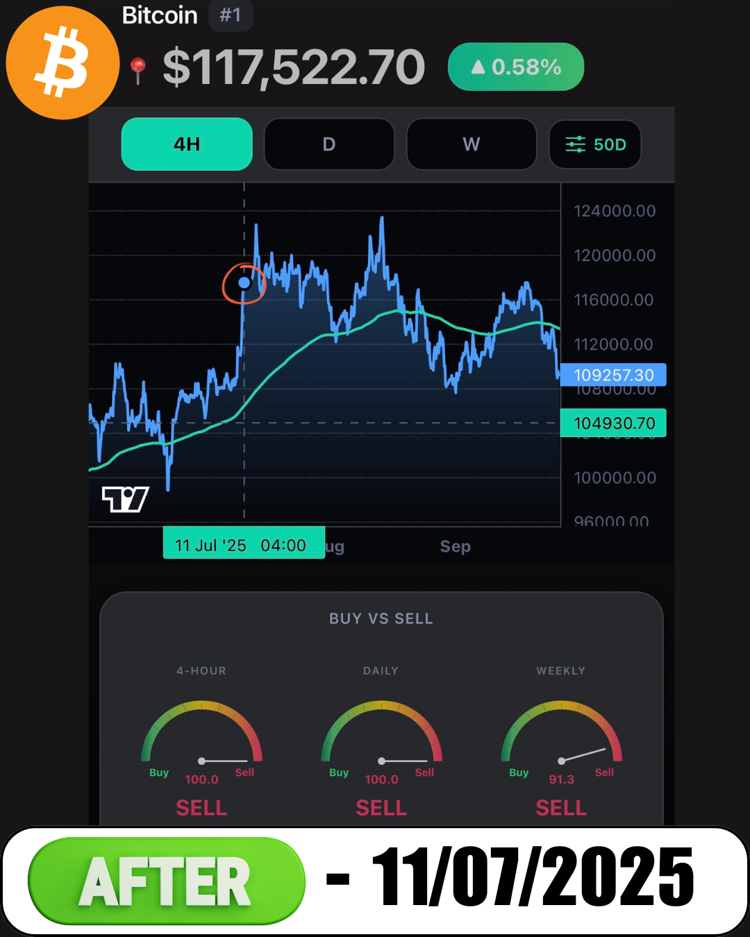 Bitcoin Top