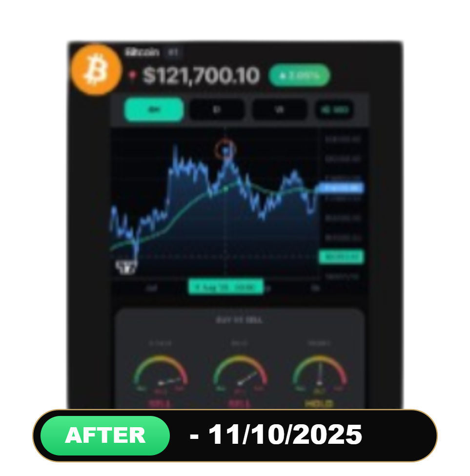 Bitcoin Top,11/10/2025