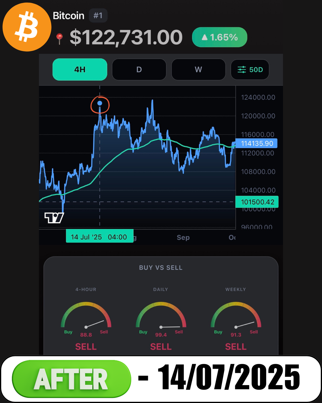 Bitcoin Top