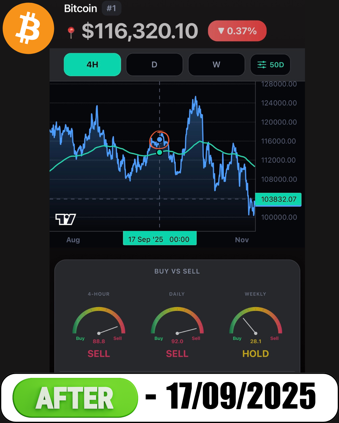 Bitcoin Top