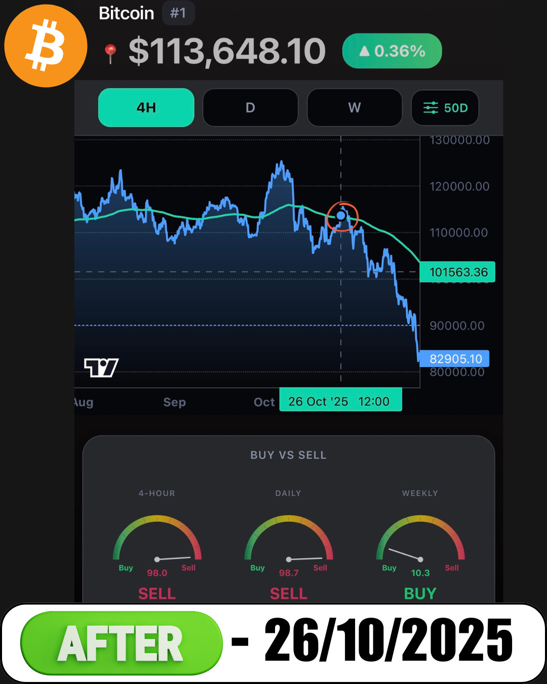 Bitcoin Top