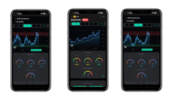 Custom trading app with buy/sell signals and market gauges
