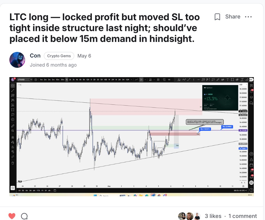 Con — LTC long — profit locked in